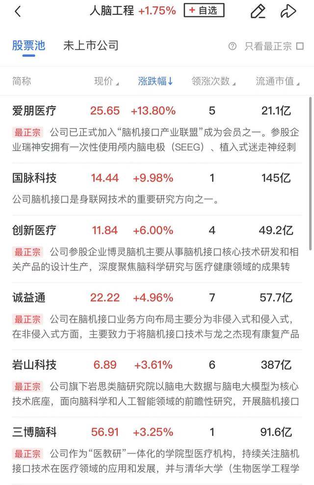 午报创业板指探底回升小幅收红，电力、机器人概念股涨幅居前