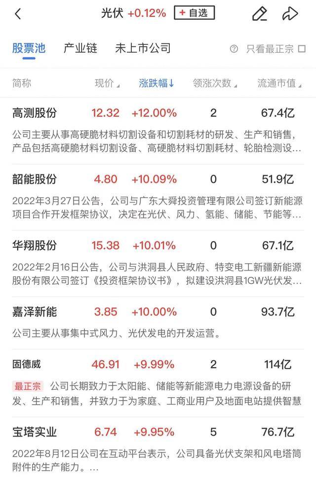 午报创业板指探底回升小幅收红，电力、机器人概念股涨幅居前