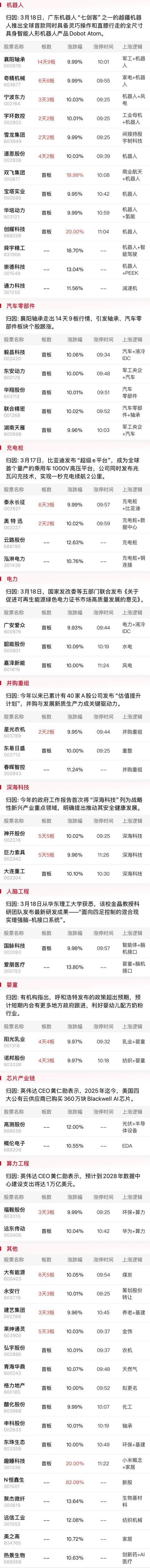 午报创业板指探底回升小幅收红，电力、机器人概念股涨幅居前