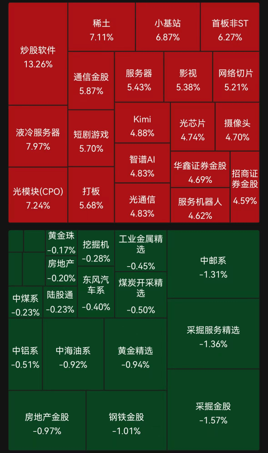 普涨！A股市值首次突破100万亿，沪指创近10年新高