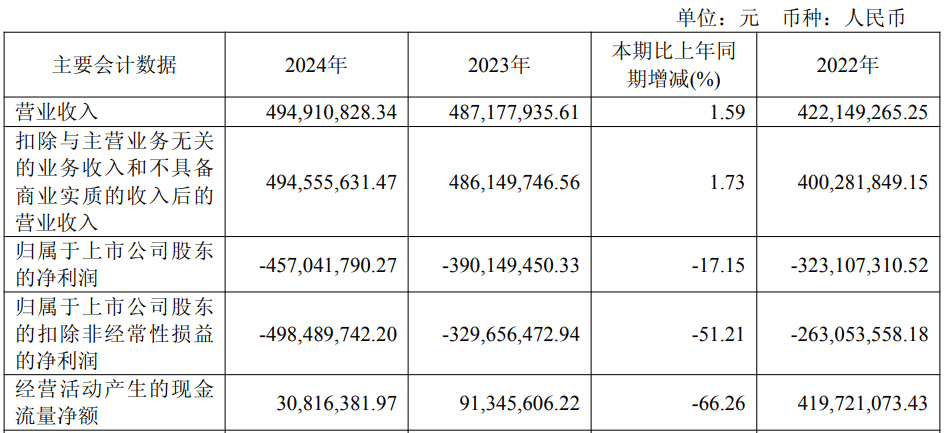 万通发展跌停后公告实控人王忆会拘留 近3年半均亏损